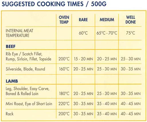 Meat Standards Australia - MSA cooking table.  Landtasia meat is MSA Tender graded.